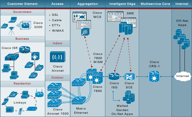 Cisco 1018